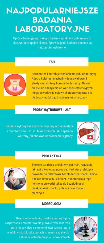 Najpopularniejsze badania laboratoryjne