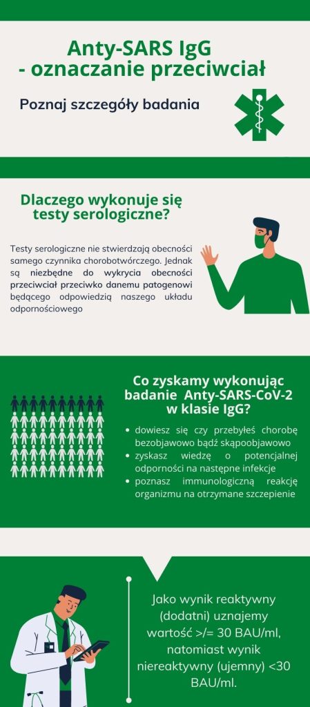 Anty-SARS IgG - oznaczanie przeciwciał