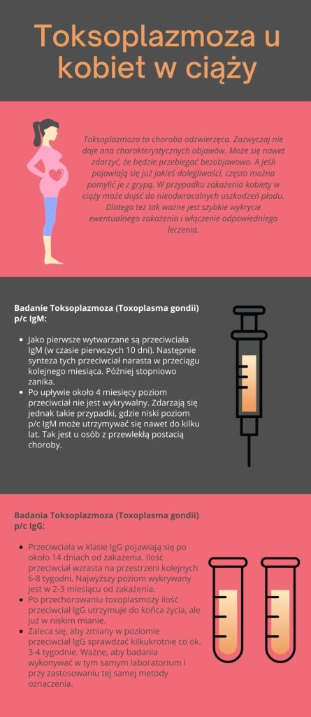 Toksoplazmoza u kobiet w ciąży