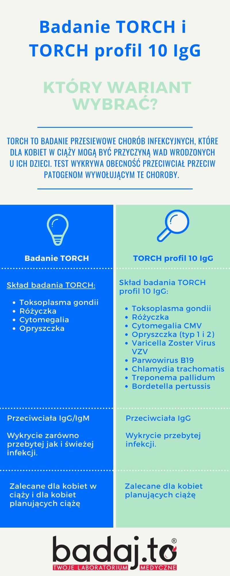 Badanie TORCH i TORCH profil 10 IgG – który wariant wybrać?