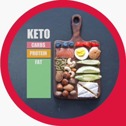 Pakiet badań podczas diety keto