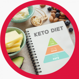 Pakiet badania przed dietą keto