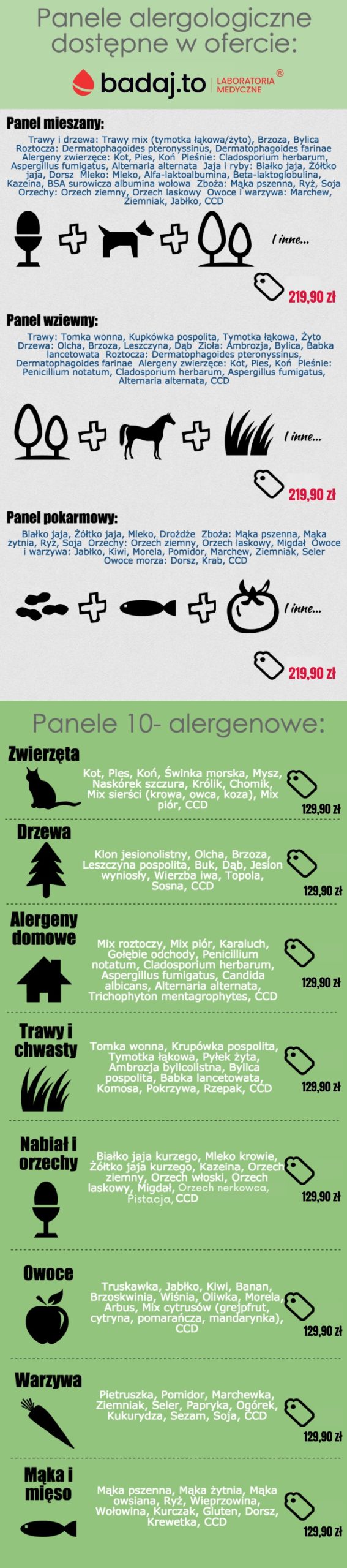 Panele alergologiczne w ofercie badaj.to Laboratoria Medyczne